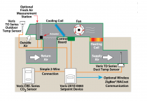 Giải pháp đo chênh lệch áp suất khí khô Veris cho hệ thống HVAC, phòng sạch, bệnh viện, nhà ga sân bay. Giải pháp đo chênh lệch áp suất khí khô Veris cho hệ thống HVAC, phòng sạch, bệnh viện, nhà ga sân bay.