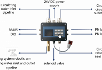 Giải pháp giám sát nước làm mát robot hàn trong dây chuyền lắp ráp ô tô Giải pháp giám sát nước làm mát robot hàn trong dây chuyền lắp ráp ô tô