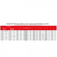 PZ4 Flanged 3-Piece Ball Valve - EN Standard