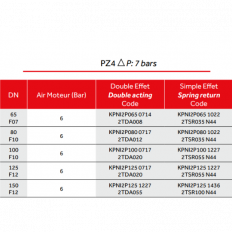 PZ4 Flanged 3-Piece Ball Valve - ASME Standard