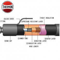 Flexible staniless steel HTSX20-2 OJ Size DN08 Thermon - USA