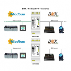 Bộ chuyển đổi DMX HD67517-B2, ADF WEB HD67517-B2, DMX to Modbus RTU, Đại lý ADF WEB Việt Nam