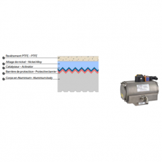 Pneumatic Actuator Series Cni