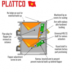 Valve Plattco – High Temperature Resistance and Absolute Tightness