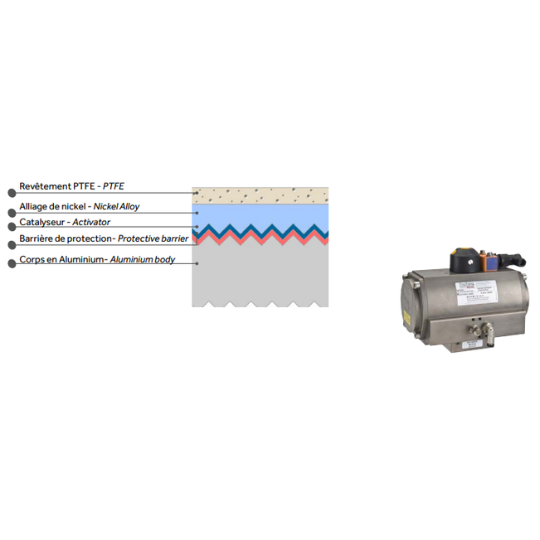 Actuator Khí Nén MECA-INOX Series Cni Việt Nam | LTD Automation