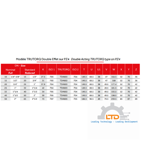 PZ4 Flanged 3-Piece Ball Valve - EN Standard