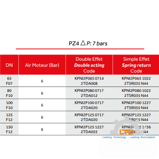 PZ4 Flanged 3-Piece Ball Valve - ASME Standard