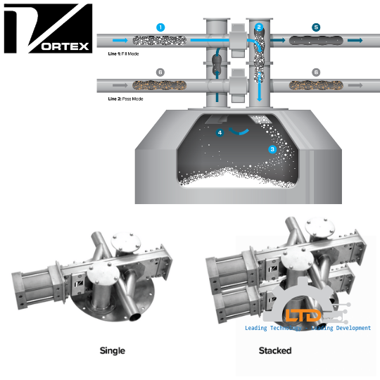 Fill Pass‍ Diverter VORTEX GLOBAL, Van chia hướng Fill Pass‍ Diverter VORTEX GLOBAL Việt Nam, LTĐ Đại lý phân phối VORTEX GLOBAL tại VietNam
