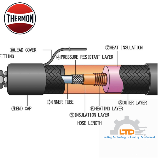 HTSX 20-2 OJ Thermon Việt Nam, Flexible staniless steel HTSX20-2 OJ Thermon - USA