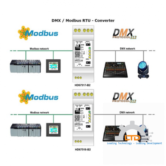 Bộ chuyển đổi DMX HD67517-B2, ADF WEB HD67517-B2, DMX to Modbus RTU, Đại lý ADF WEB Việt Nam