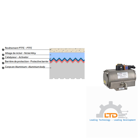 Pneumatic Actuator Series Cni