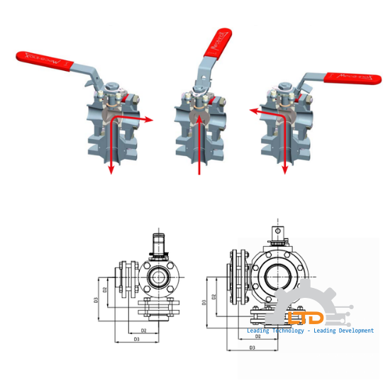 3-Way Ball Valve Horizontal Inlet (3VLH/3VTH)