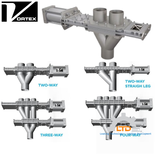 Wye Line Diverter VORTEX GLOBAL, Van chia hướng Wye Line Diverter VORTEX GLOBAL Việt Nam, LTĐ Đại lý phân phối VORTEX GLOBAL tại VietNam