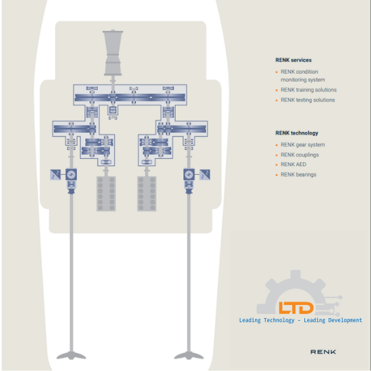 System integration for marine propulsion systems