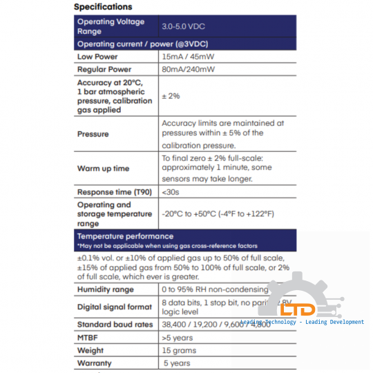 Low Power Dual-Gas Methane/Carbon Dioxide Infrared sensors