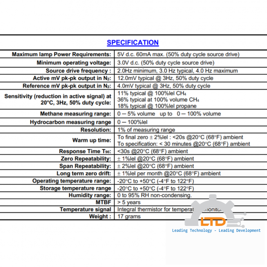 Hydrocarbon Infrared Sensors – Standard Series