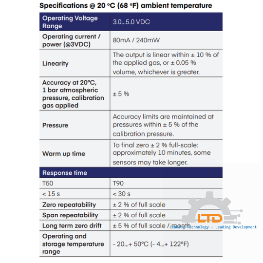 Nitrous Oxide Infrared Sensors – Platinum Series