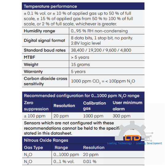 Nitrous Oxide Infrared Sensors – Platinum Series