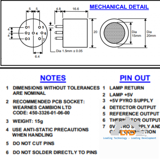 Hydrocarbon Infrared Sensors – Standard Series