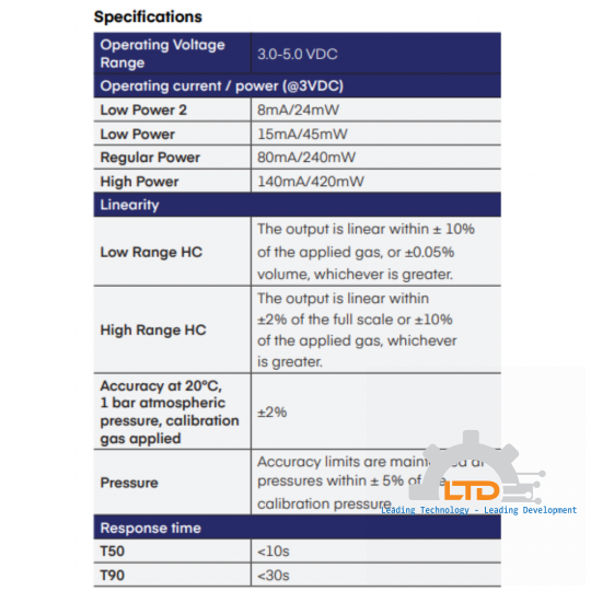 Hydrocarbon Infrared Gas Sensors – Platinum Series