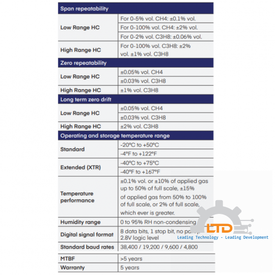 Hydrocarbon Infrared Gas Sensors – Platinum Series