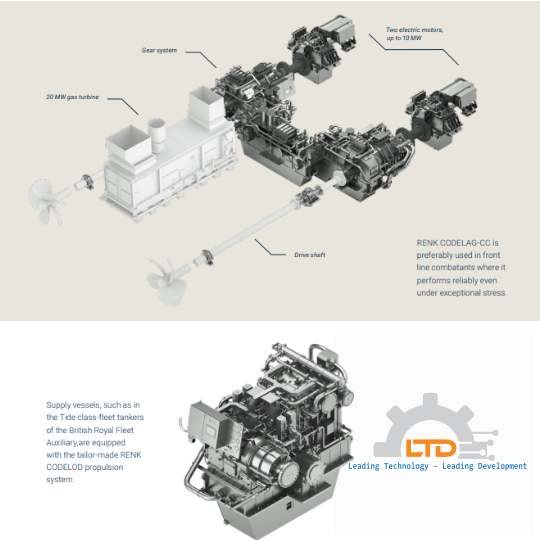 System integration for marine propulsion systems