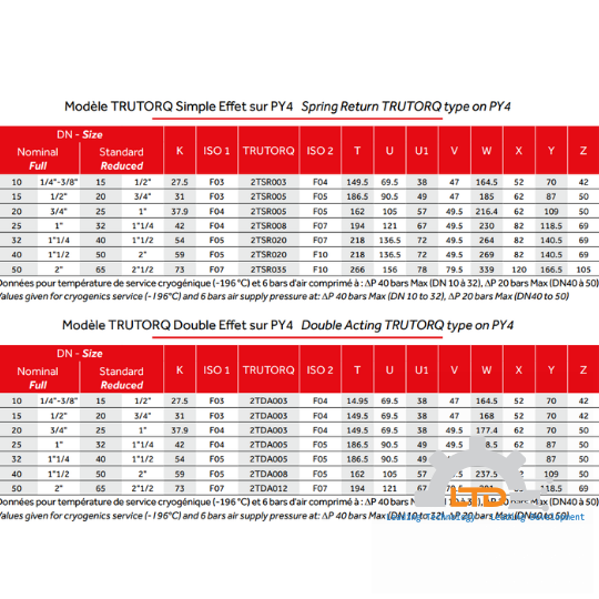 PY4 High Purity Ball Valve - Triclamp Ends