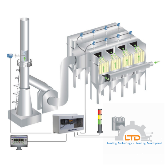 PM 100 - Particulate Monitoring