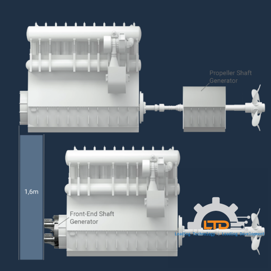 IFPS® – the smarter shaft generator