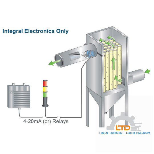 PM 1 - Particulate Monitor