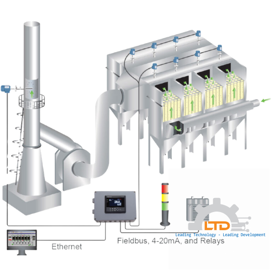 PM 100 PRO - Particulate Monitoring