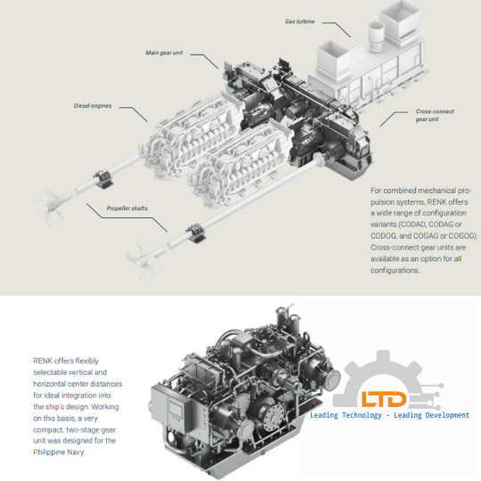 System integration for marine propulsion systems