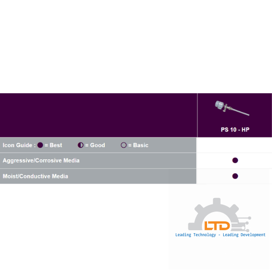  high-performance sensor PS 10 – HP
