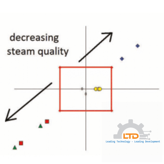 FlowCalc™ Flow Computer