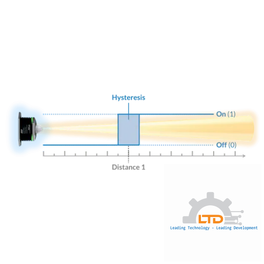 Radar distance sensor with micrometer accuracy.