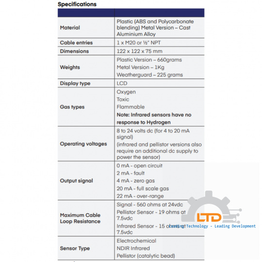 FGD3 – Intrinsically Safe Fixed Gas Detectors