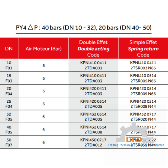PY4 High Purity Ball Valve - Triclamp Ends