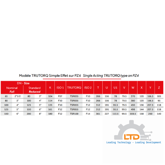 PZ4 Flanged 3-Piece Ball Valve - ASME Standard