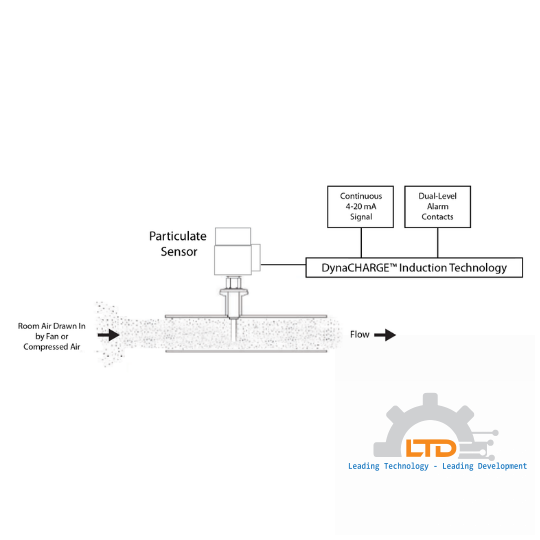 Continuous Ambient Air Particulate Monitoring