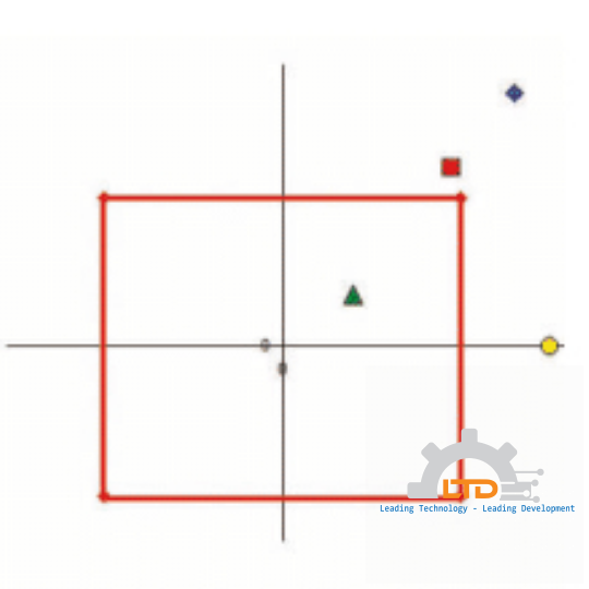FlowCalc™ Flow Computer