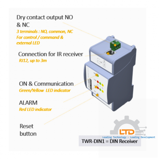 TWR-IR & TWR-DIN – Thermal Watch Receivers