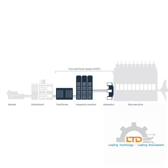 IFPS® – the smarter shaft generator
