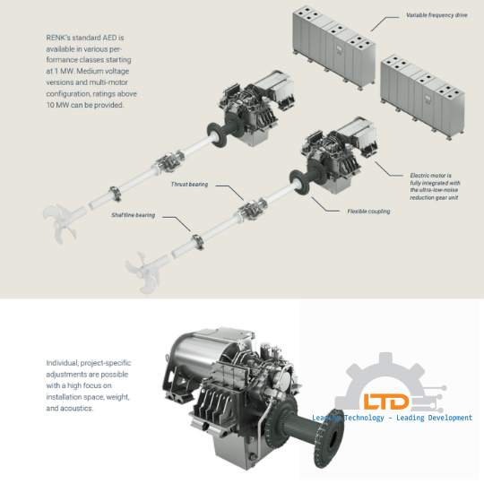 System integration for marine propulsion systems