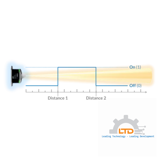 Radar distance sensor with micrometer accuracy.