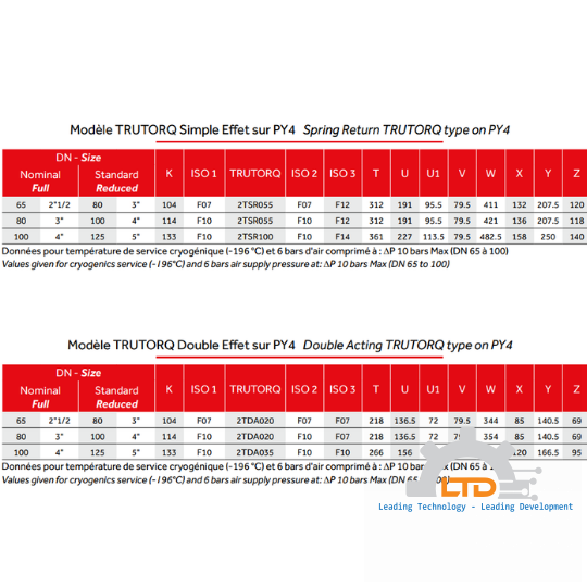 PY4 High Purity Ball Valve - Triclamp Ends