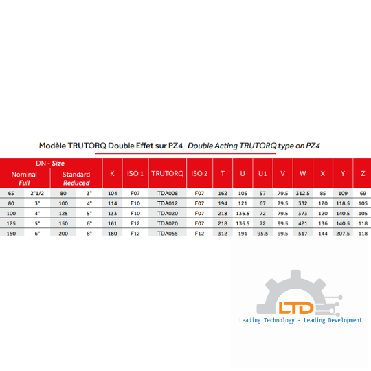 PZ4 Flanged 3-Piece Ball Valve - ASME Standard