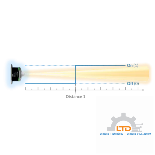 Radar distance sensor with micrometer accuracy.