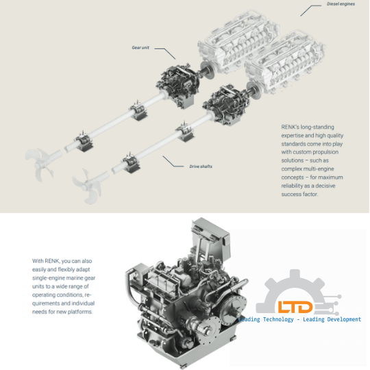 System integration for marine propulsion systems