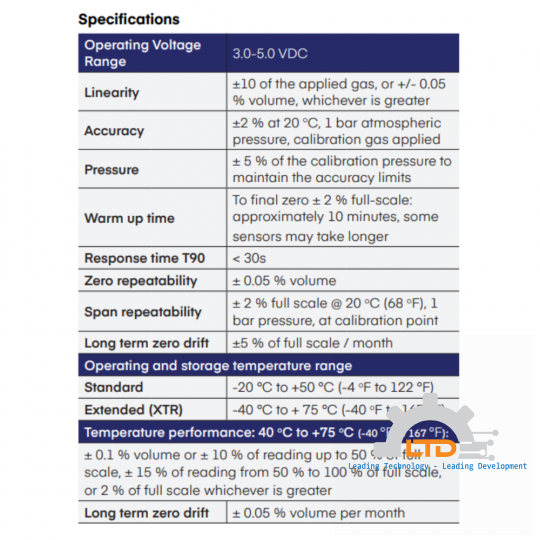 Refrigerant Infrared Gas Sensor – Platinum Series