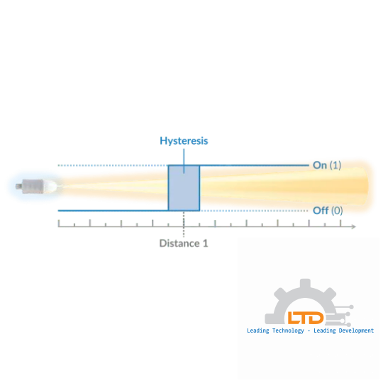 OndoSense reach radar sensor